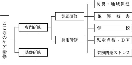 研修の図