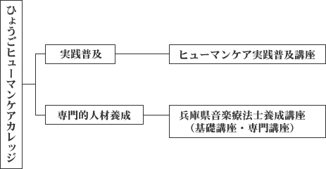 講座の図